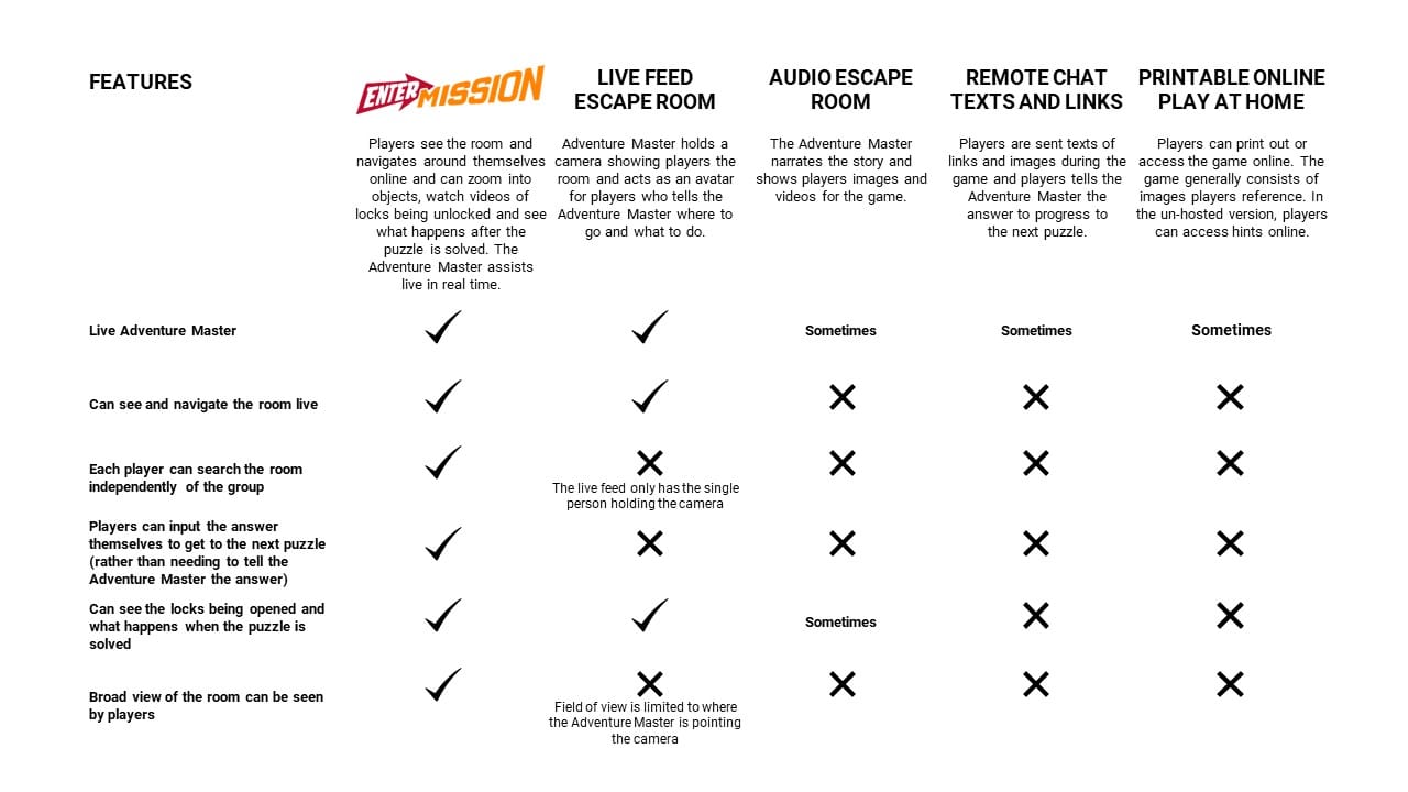 Online Escape Room Comparison Table 2